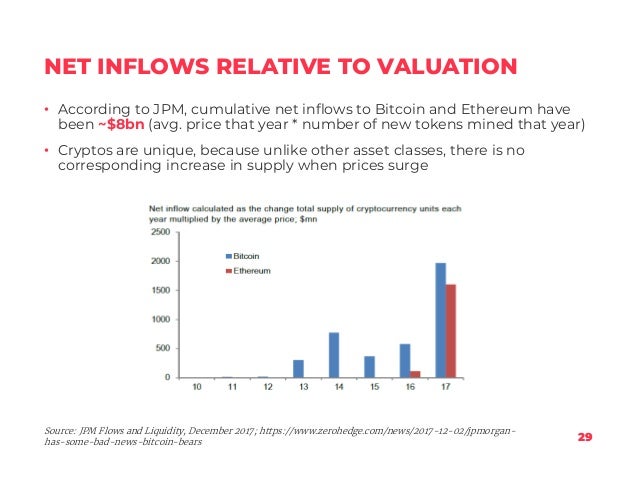 Just 376 Individuals Hold 33% of All Ether Cryptocurrency: Chainalysis Fundamental Labs Fund to Invest $44 Million in Brand-New Bitcoin Miners